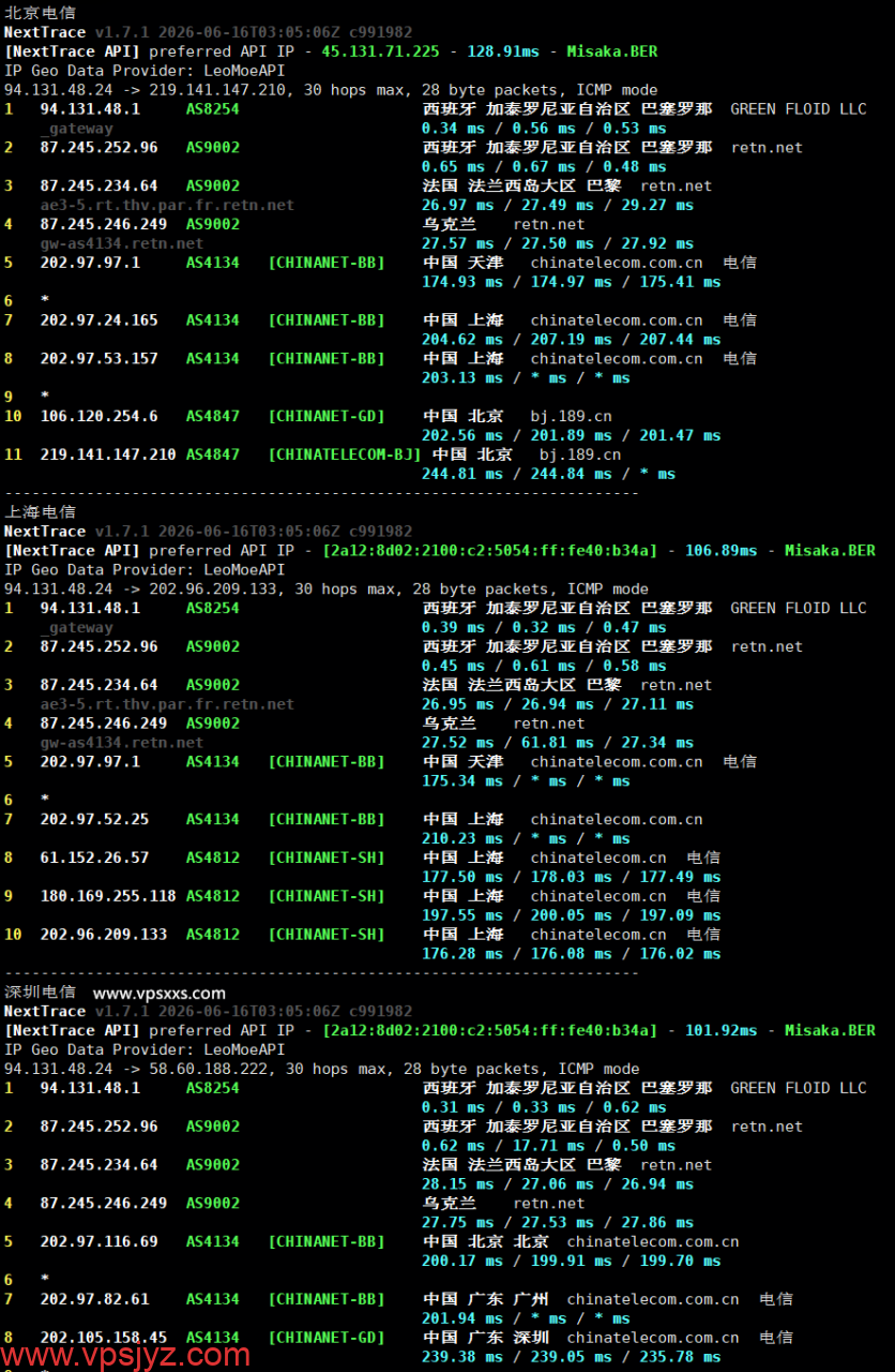 Friendhosting西班牙VPS电信回程路由