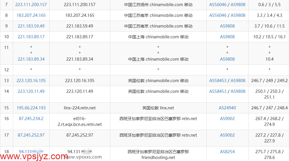 Friendhosting西班牙VPS移动去程路由