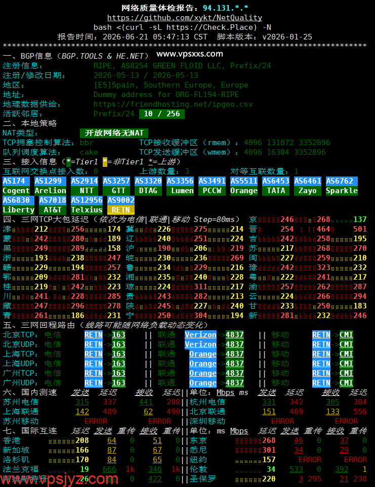 Friendhosting西班牙VPS网络质量体检报告