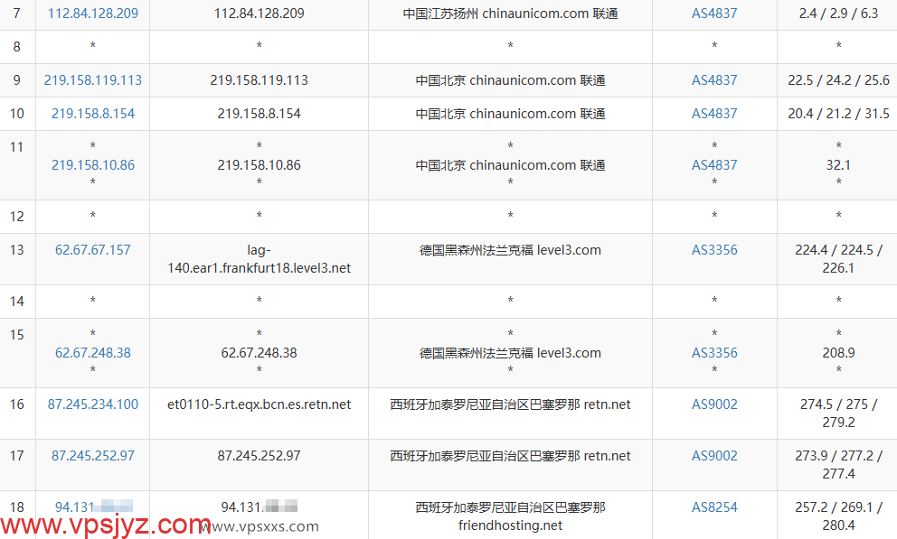 Friendhosting西班牙VPS联通去程路由