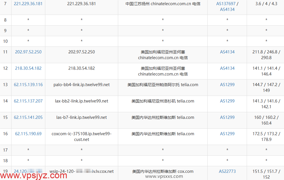 NovixLink美国Cox真家宽IP VPS电信去程路由