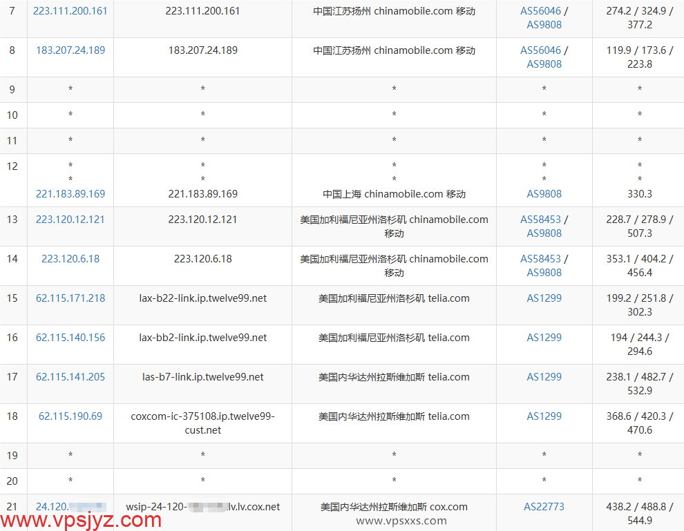 NovixLink美国Cox真家宽IP VPS移动去程路由