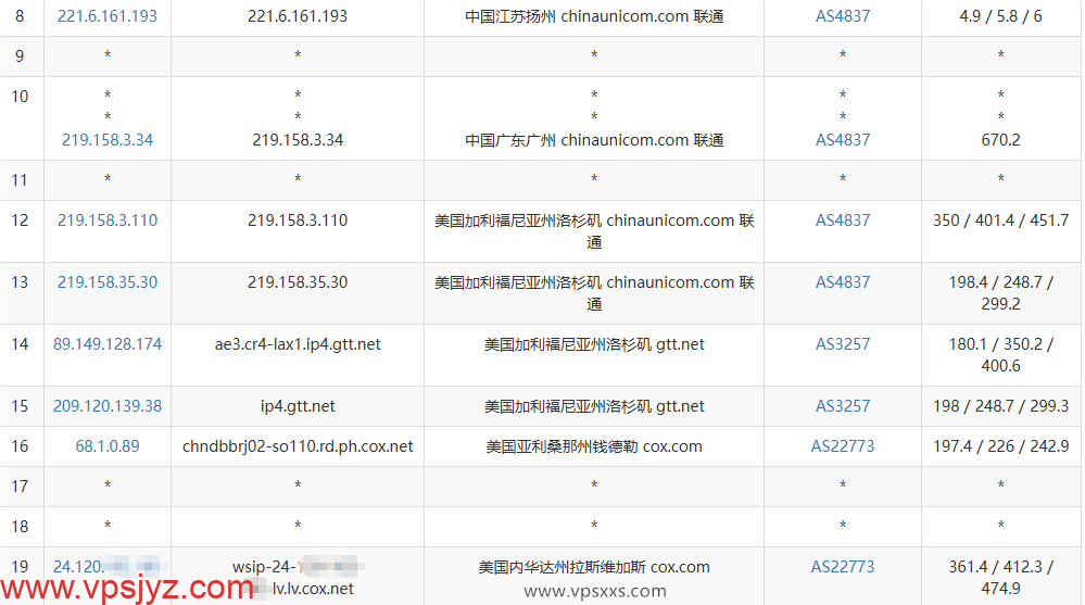 NovixLink美国Cox真家宽IP VPS联通去程路由
