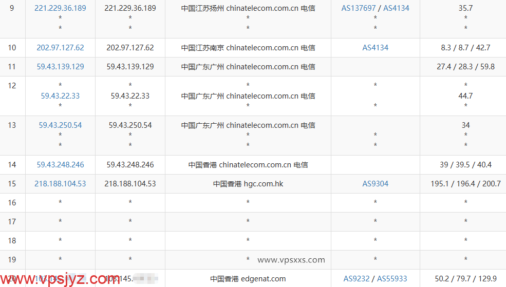 VPS.CAT香港三网直连VPS电信去程路由