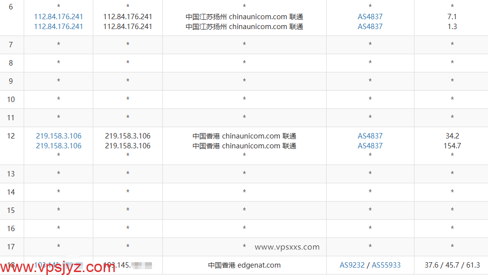 VPS.CAT香港三网直连VPS联通去程路由