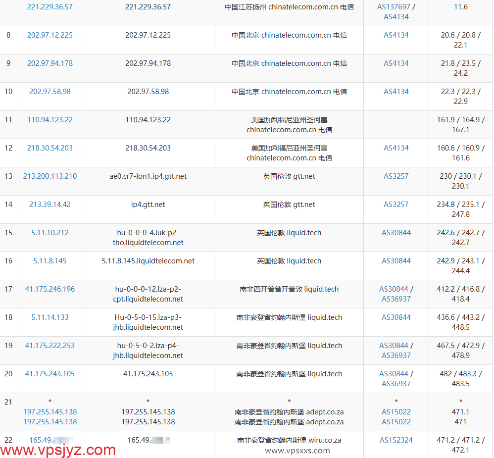 WePC南非TK专用VPS电信去程路由