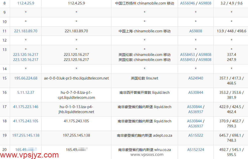 WePC南非TK专用VPS移动去程路由