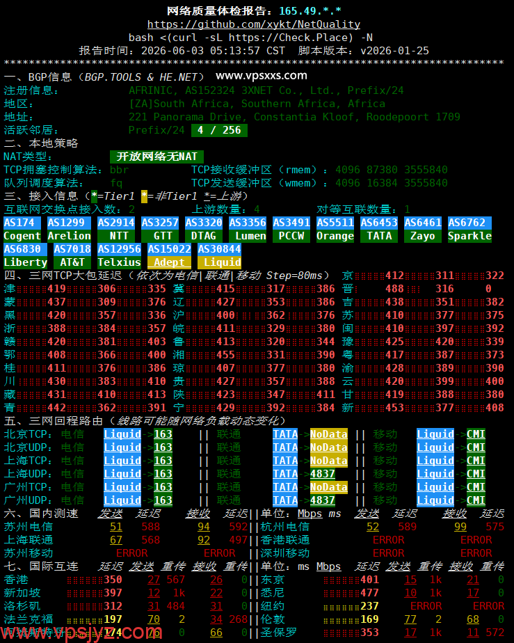 WePC南非TK专用VPS网络质量体检报告
