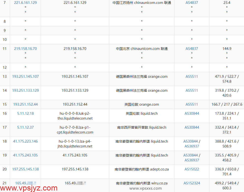 WePC南非TK专用VPS联通去程路由