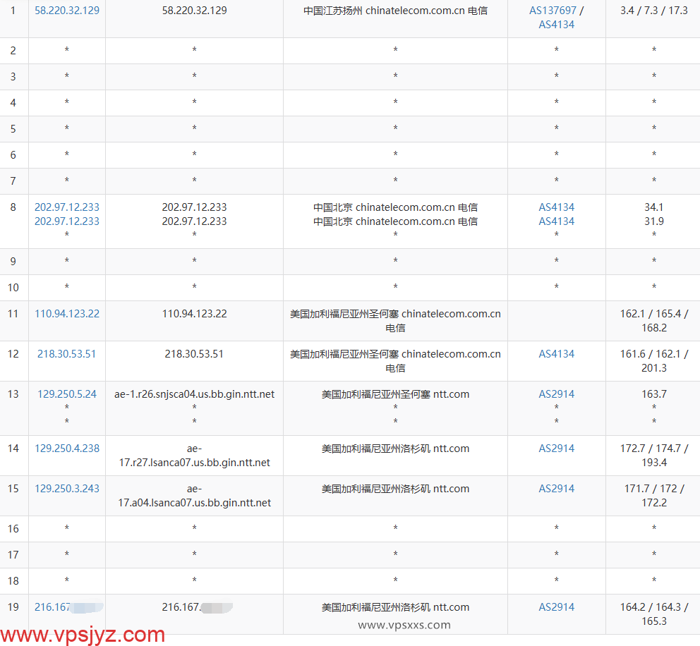 ZgoCloud洛杉矶AMD ISP VPS电信去程路由