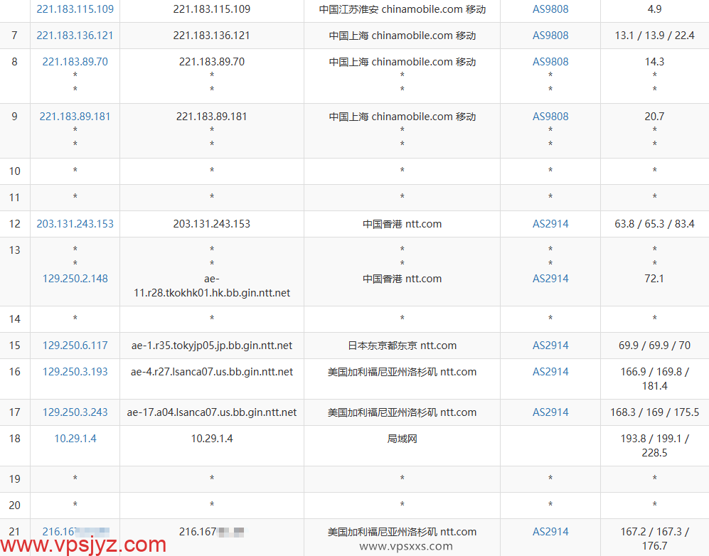 ZgoCloud洛杉矶AMD ISP VPS移动去程路由