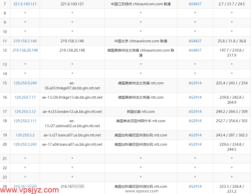 ZgoCloud洛杉矶AMD ISP VPS联通去程路由