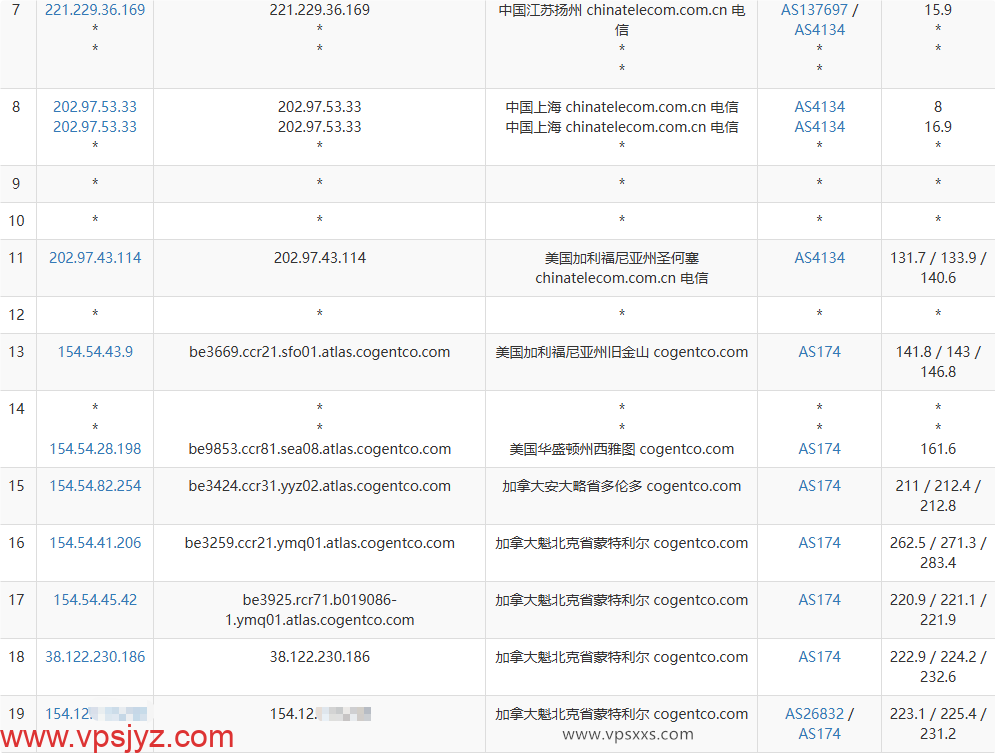 servarica加拿大VPS电信去程路由