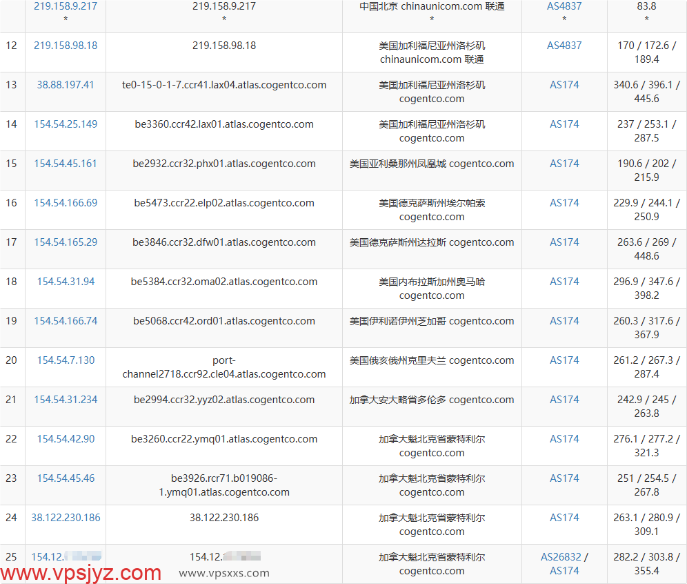 servarica加拿大VPS联通去程路由