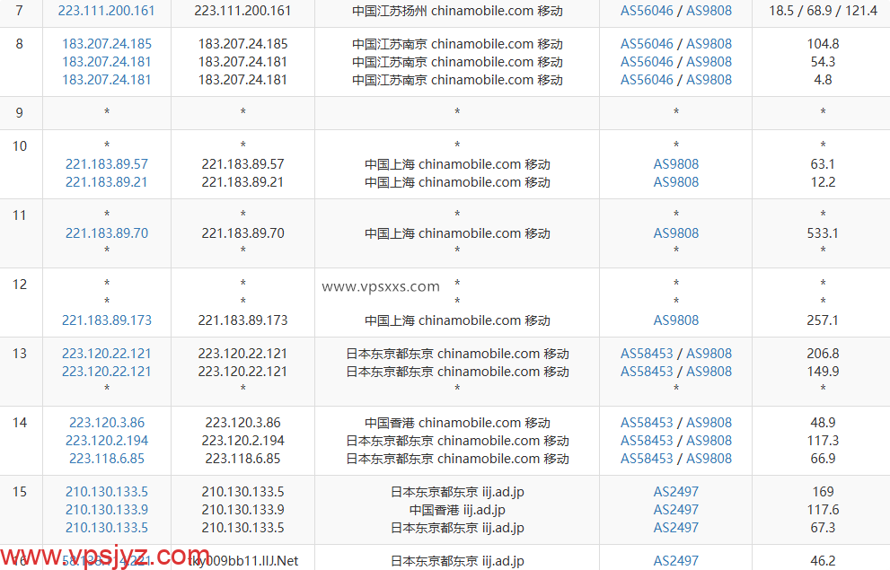 丽萨主机日本IIJ VDS移动去程路由