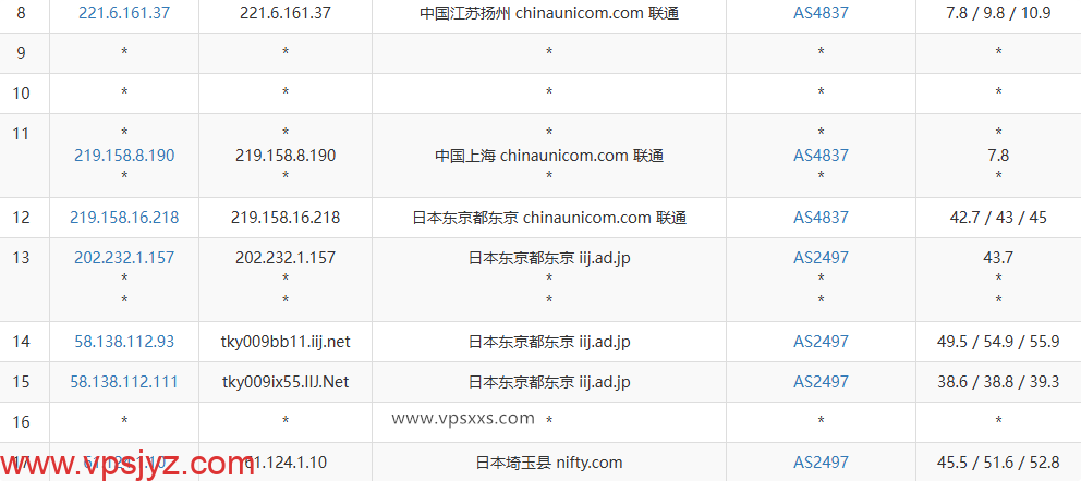 丽萨主机日本IIJ VDS联通去程路由