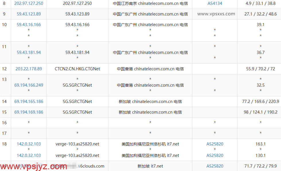 搬瓦工新加坡SG_8 VPS电信去程路由