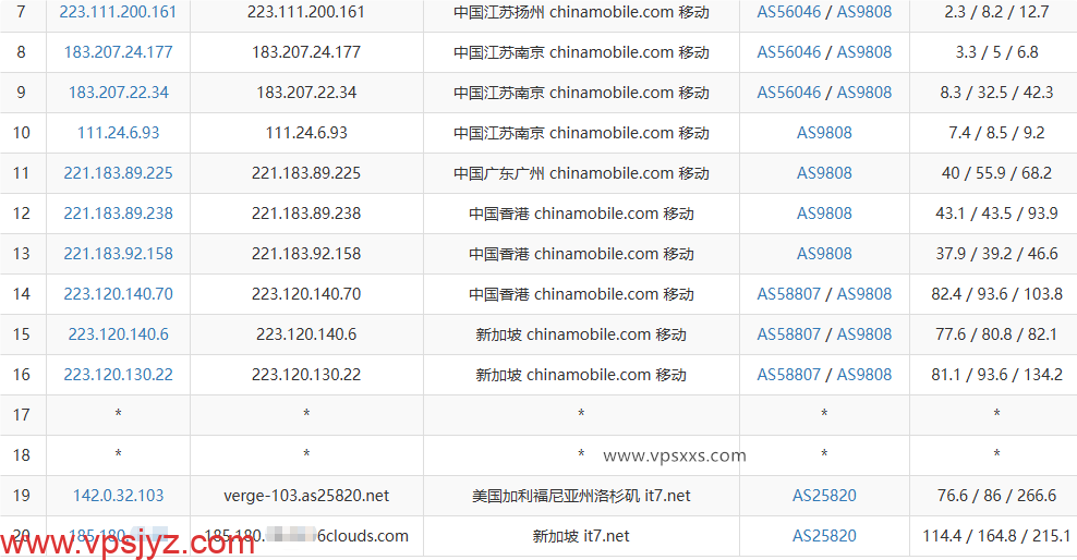 搬瓦工新加坡SG_8 VPS移动去程路由