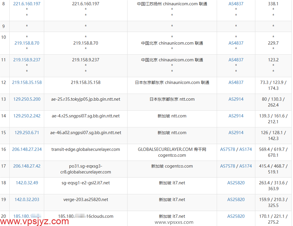 搬瓦工新加坡SG_8 VPS联通去程路由