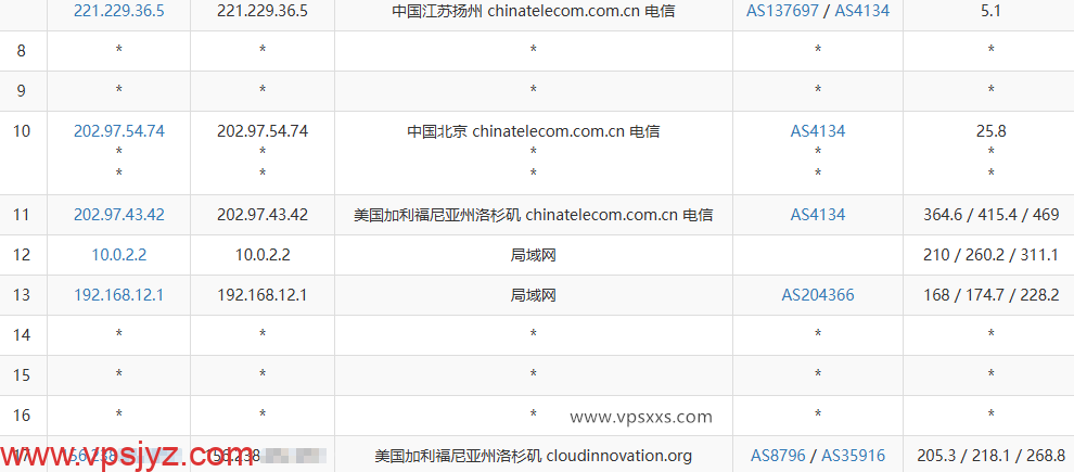 极点云美国CUVIP高防VPS电信去程路由