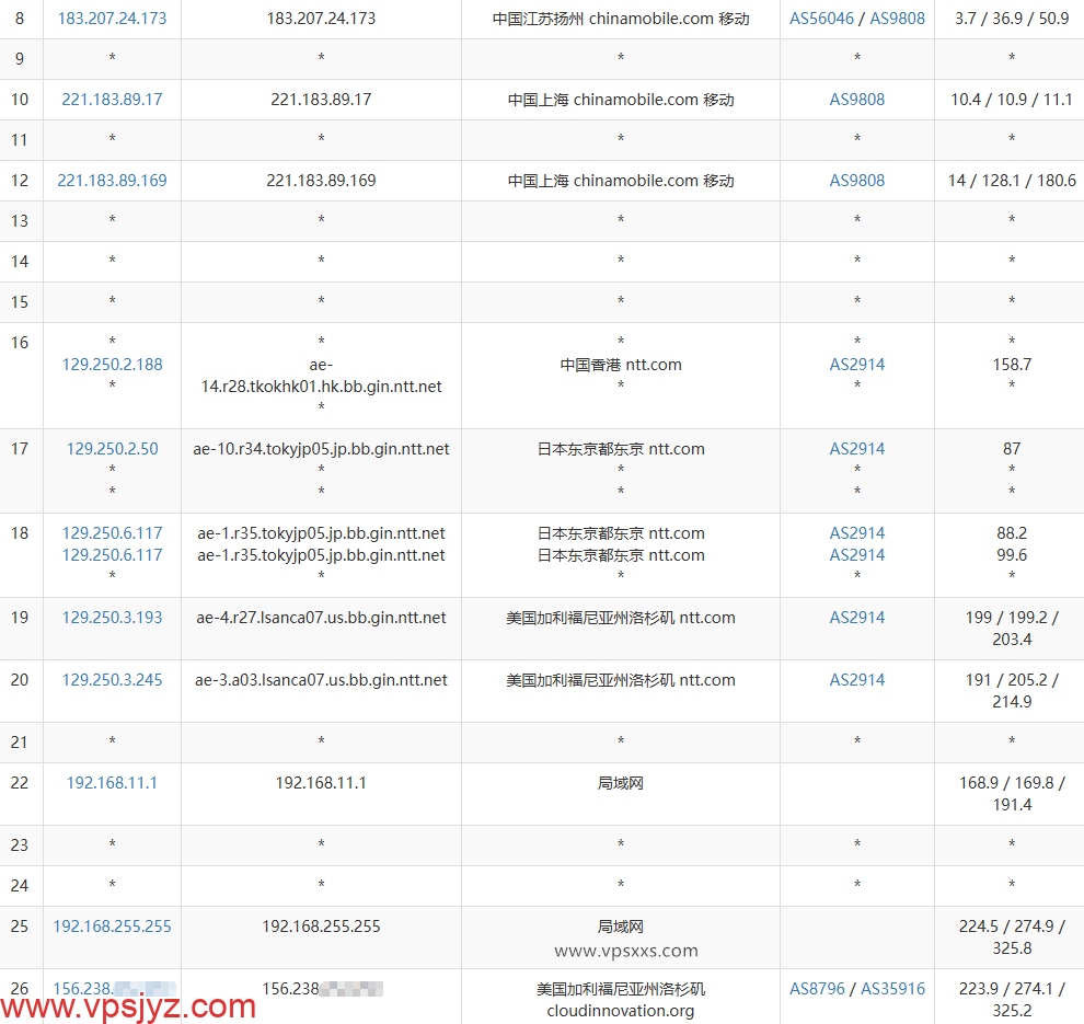 极点云美国CUVIP高防VPS移动去程路由