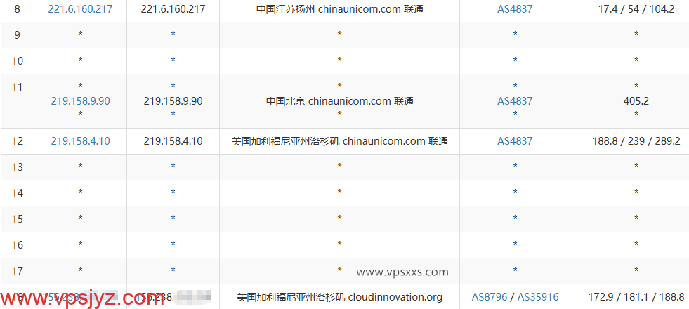 极点云美国CUVIP高防VPS联通去程路由