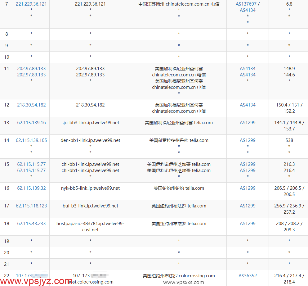 DediRock美国纽约VPS电信去程路由