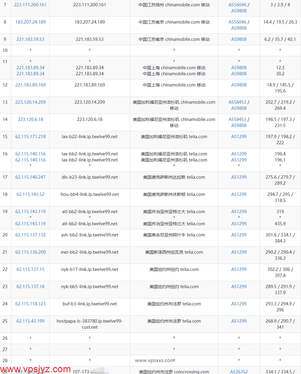 DediRock美国纽约VPS移动去程路由