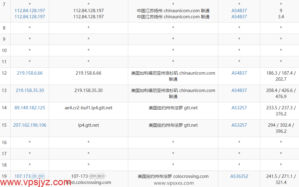 DediRock美国纽约VPS联通去程路由