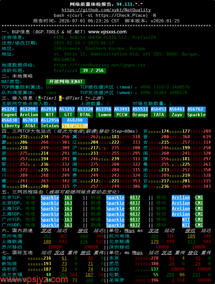 Friendhosting希腊VPS网络质量体检报告