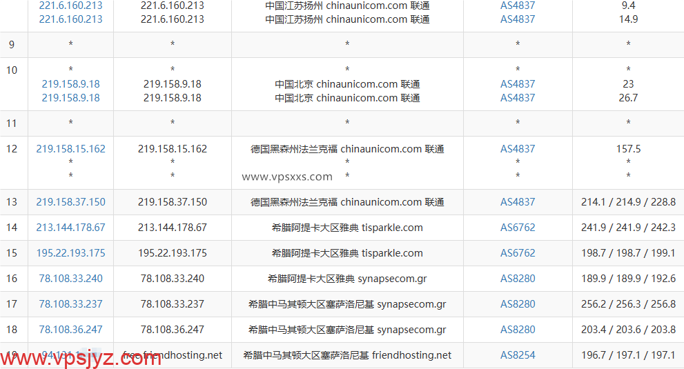 Friendhosting希腊VPS联通去程路由