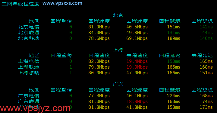 NovixLink德国VPS内地上传下载速度测试