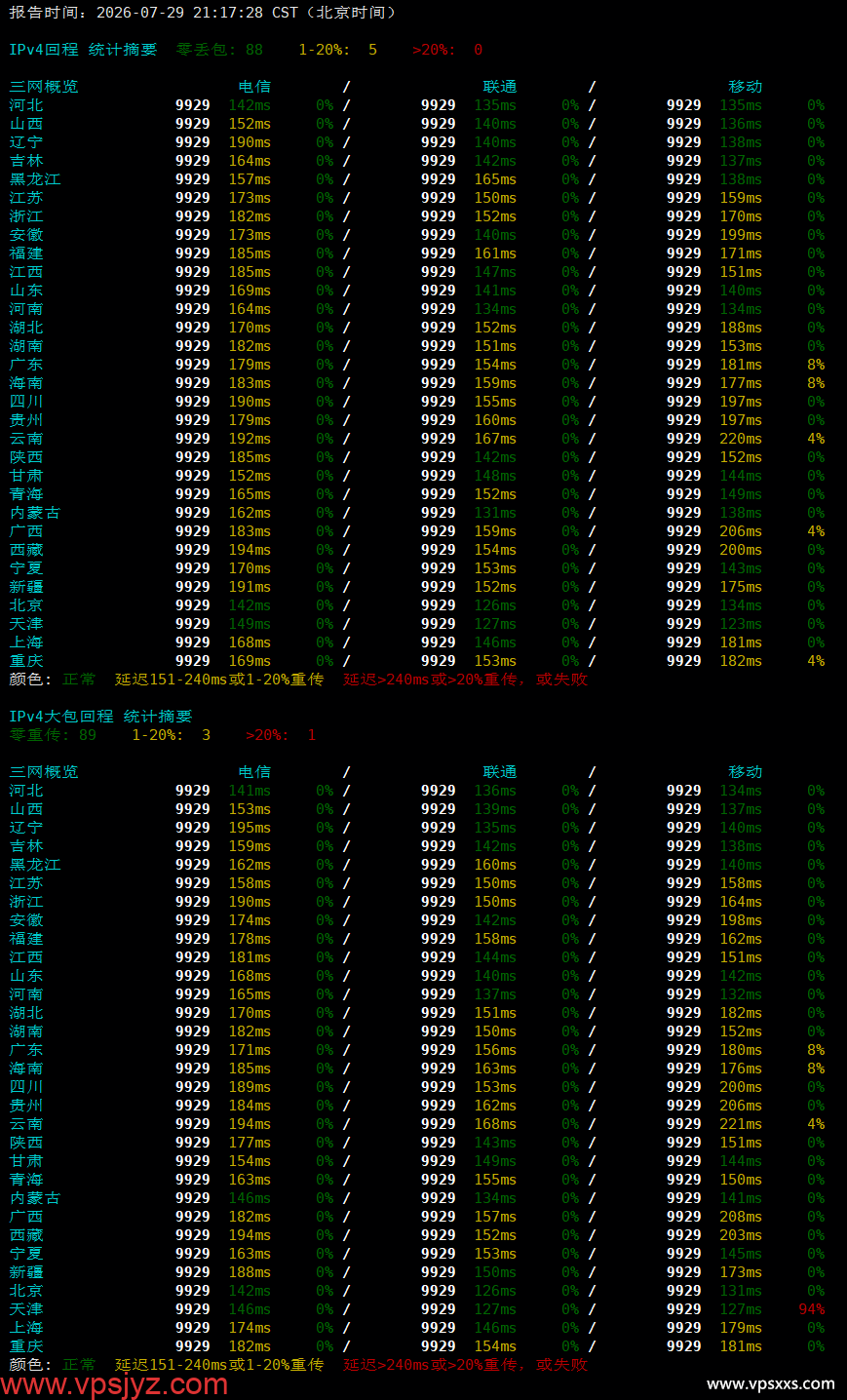 NovixLink德国VPS晚高峰回程丢包测试