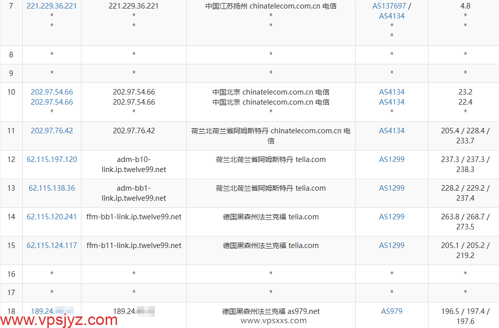 NovixLink德国VPS电信去程路由