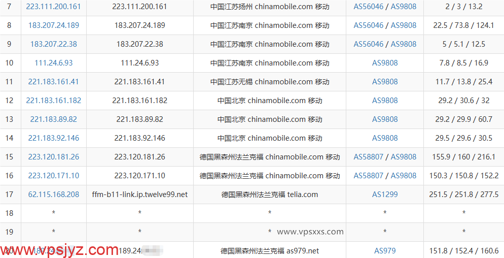 NovixLink德国VPS移动去程路由
