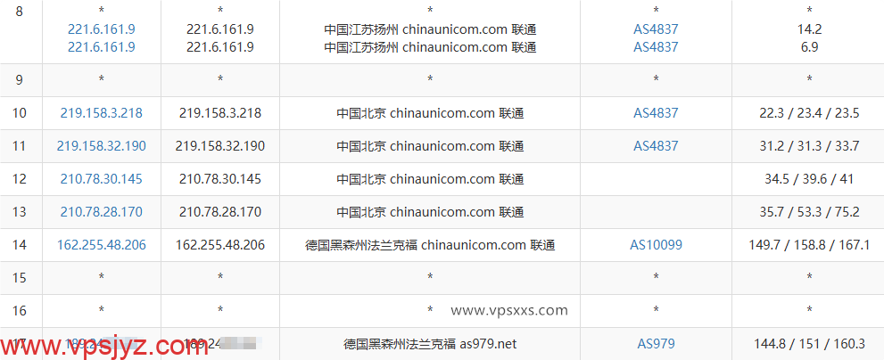 NovixLink德国VPS联通去程路由
