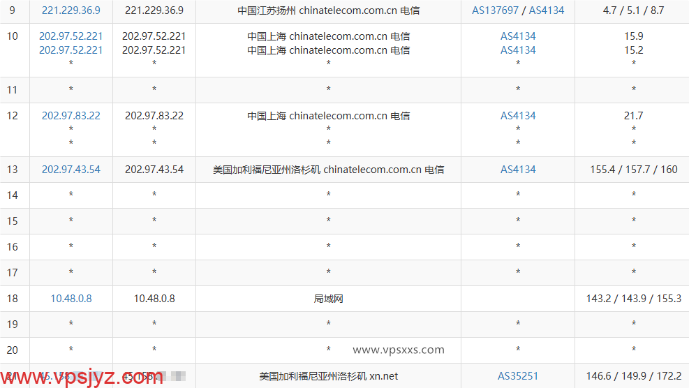 NovixLink美国高防VPS电信去程路由