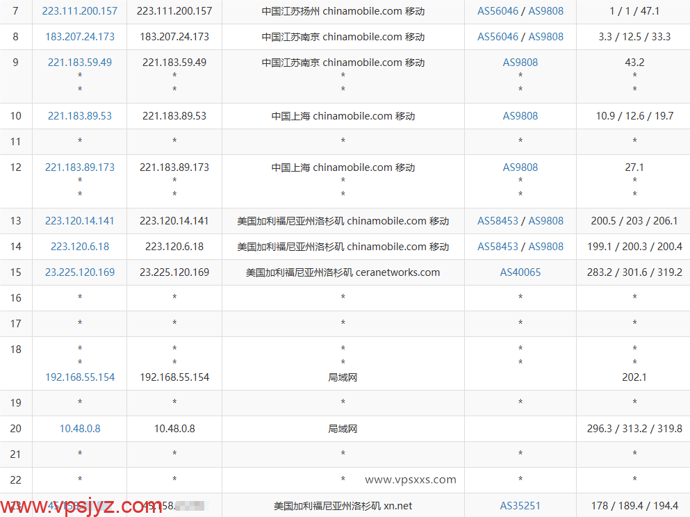 NovixLink美国高防VPS移动去程路由