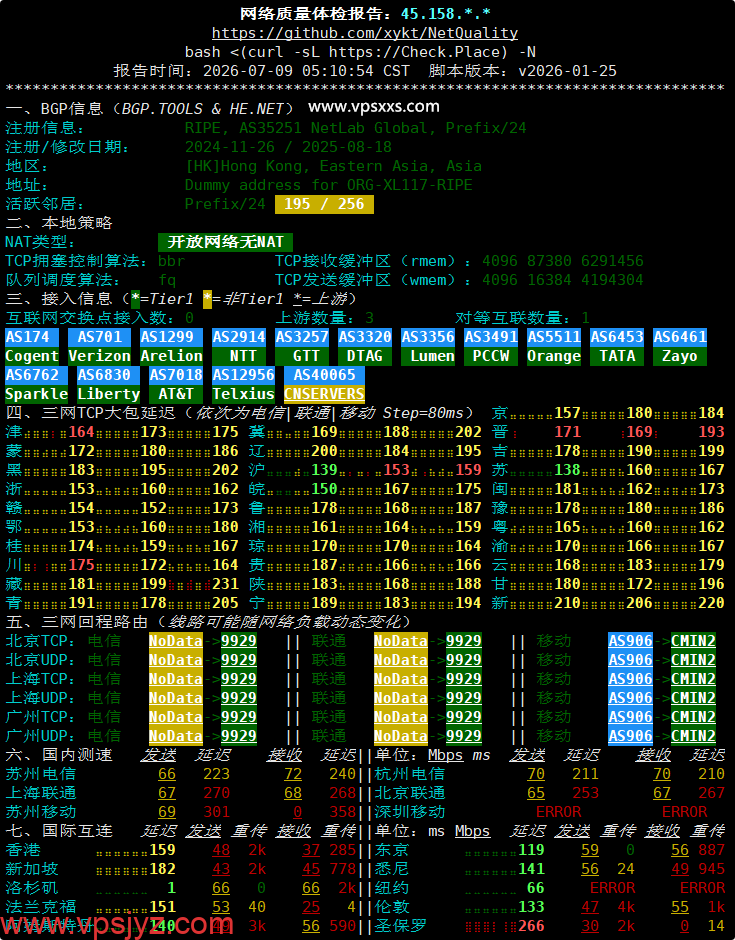 NovixLink美国高防VPS网络质量体检报告