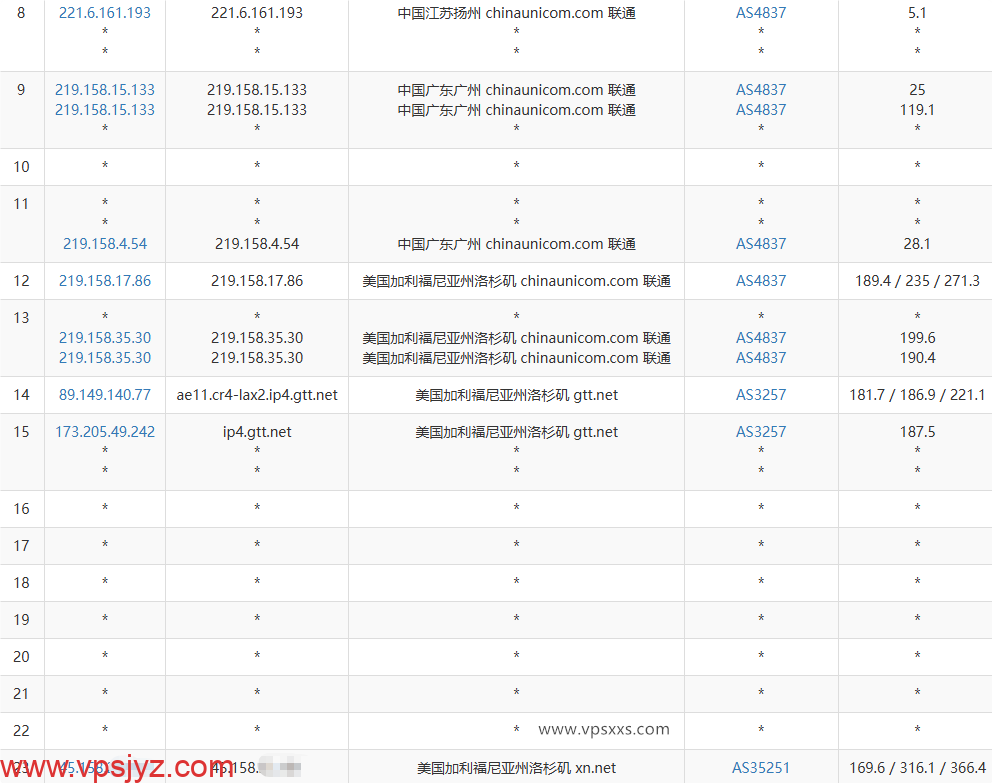 NovixLink美国高防VPS联通去程路由