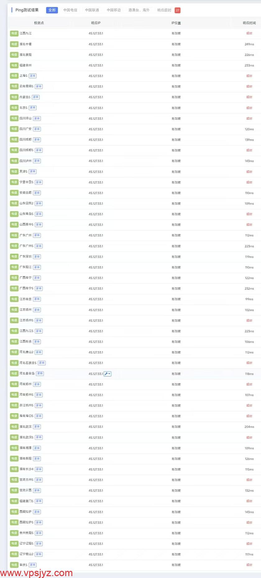 OrangeVPS新加坡服务器最新ITDOG 测试结果【商家提供】