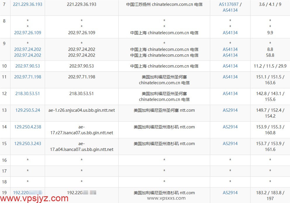 VPS.CAT美国NTT双ISP VPS电信去程路由