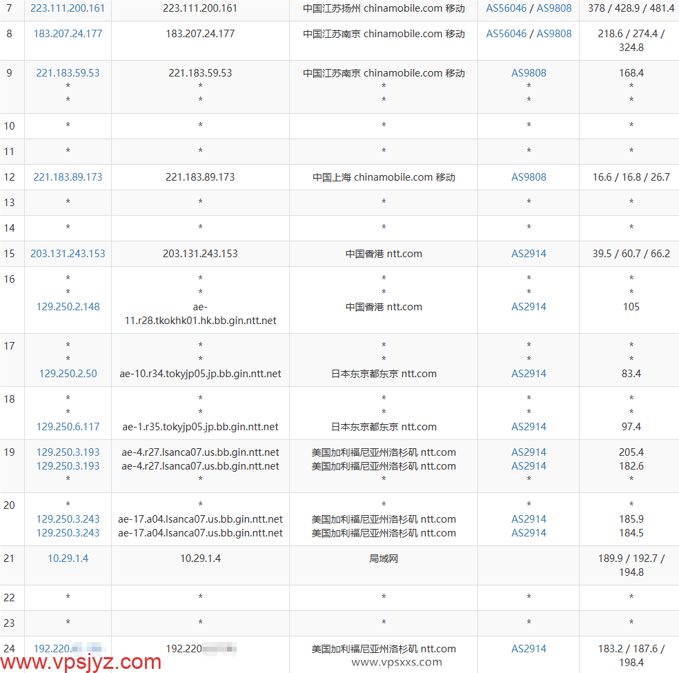 VPS.CAT美国NTT双ISP VPS移动去程路由