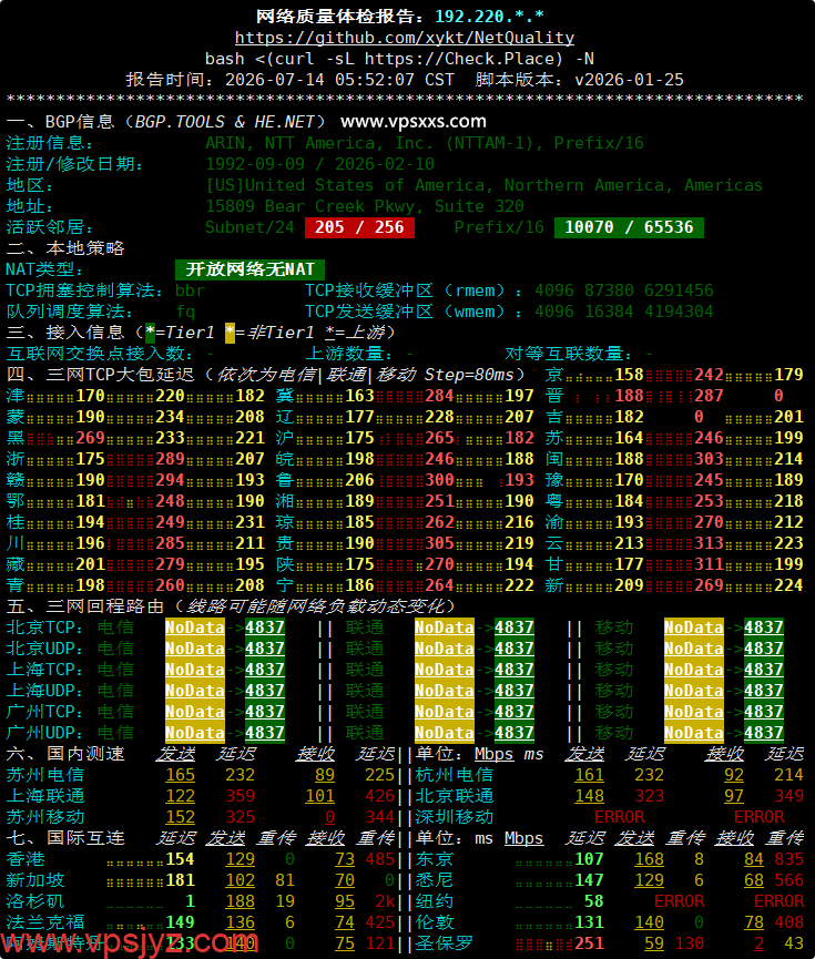 VPS.CAT美国NTT双ISP VPS网络质量体检报告