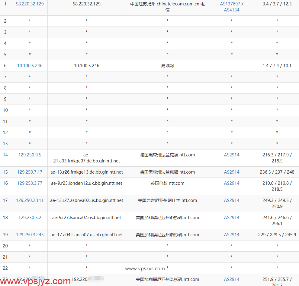 VPS.CAT美国NTT双ISP VPS联通去程路由