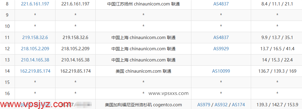 vmiss美国9929 VPS联通去程路由