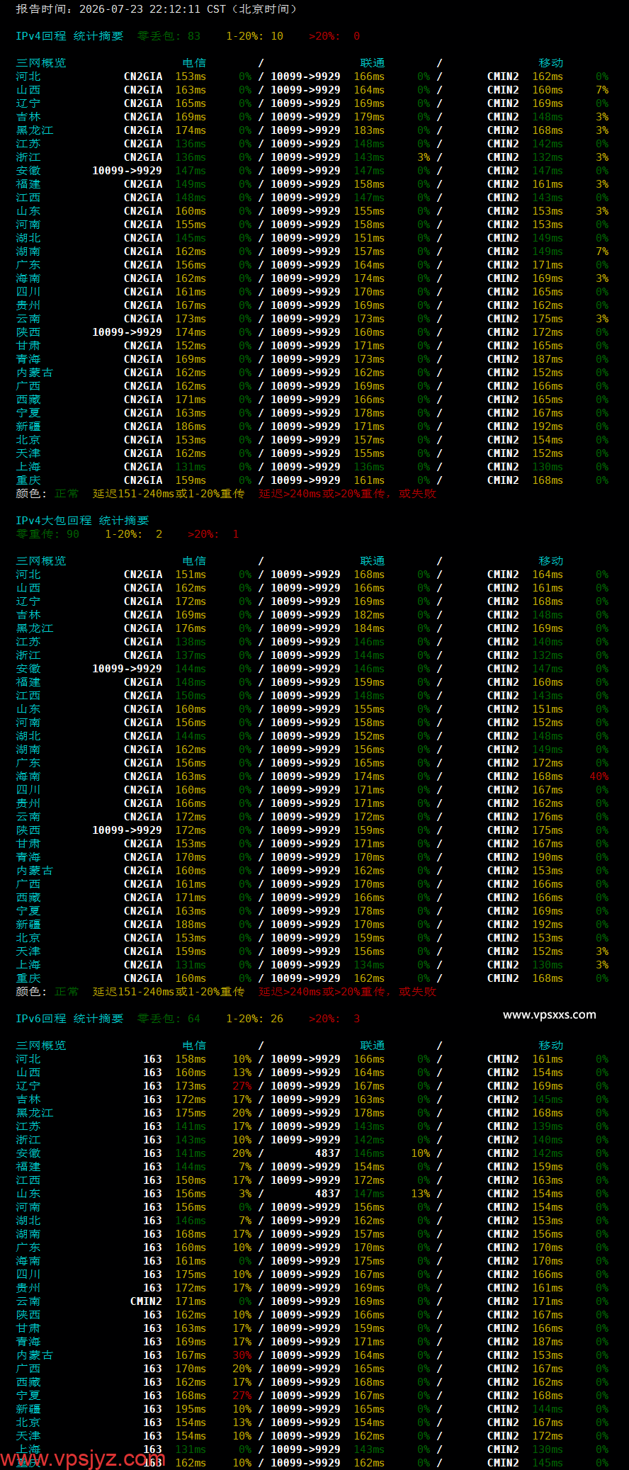 vmiss美国三网优化VPS晚高峰回程丢包测试