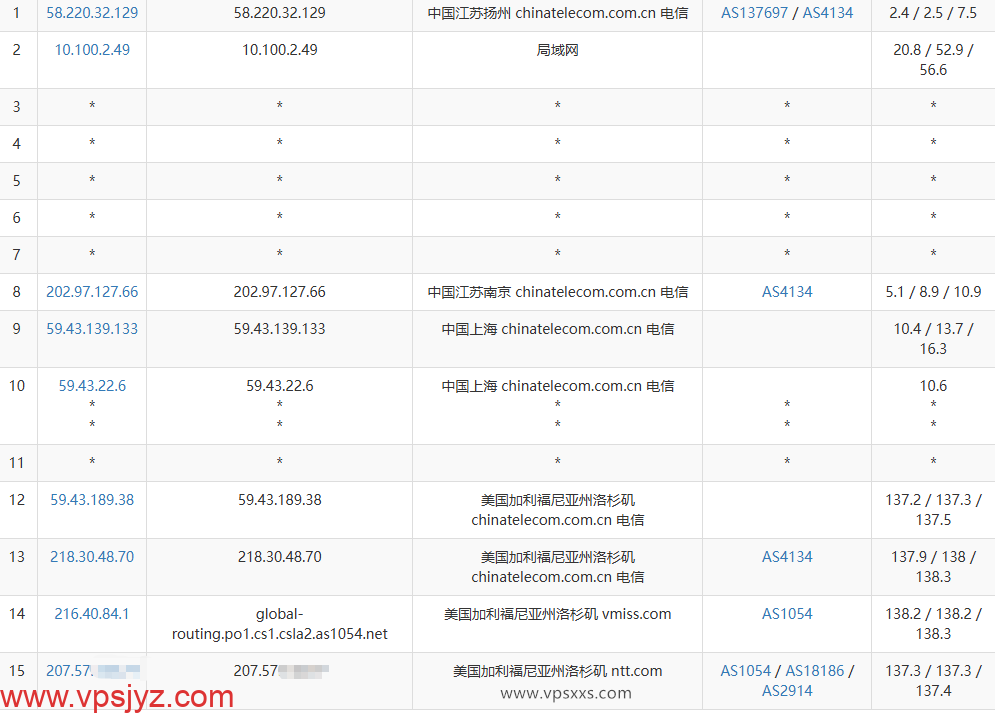 vmiss美国三网优化VPS电信去程路由