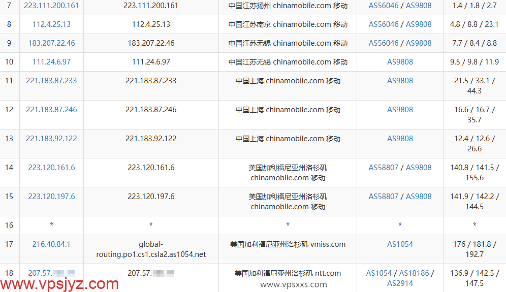 vmiss美国三网优化VPS移动去程路由