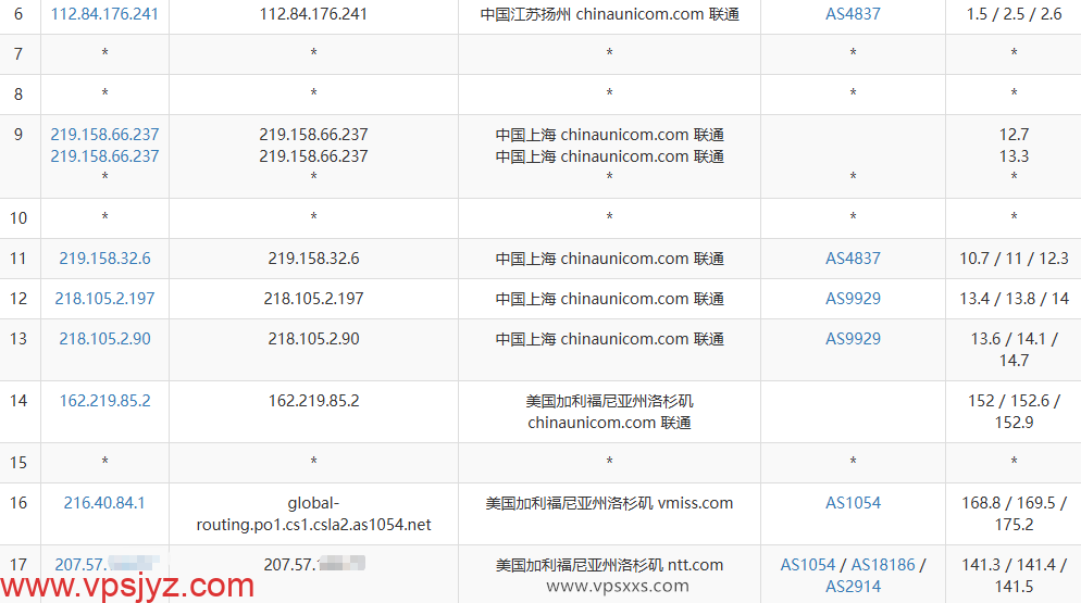 vmiss美国三网优化VPS联通去程路由
